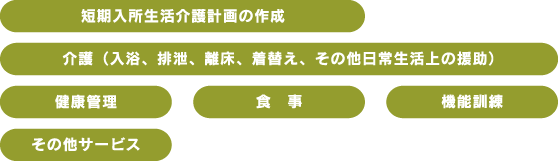 福寿荘 ショートステイ　主なサービス内容